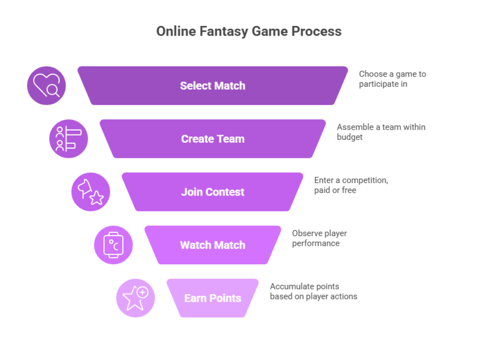 online fantacy game - wolf777