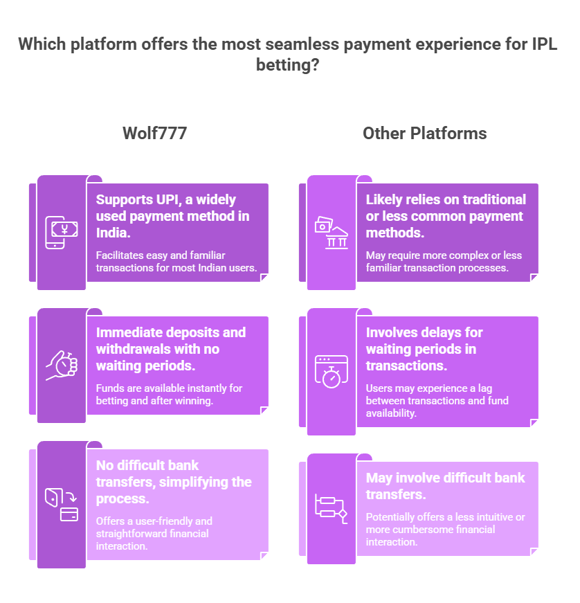 wolf777cricket IPL ID