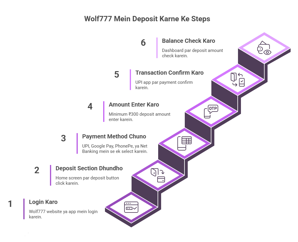 wolf777 pr deposit kaise karen
