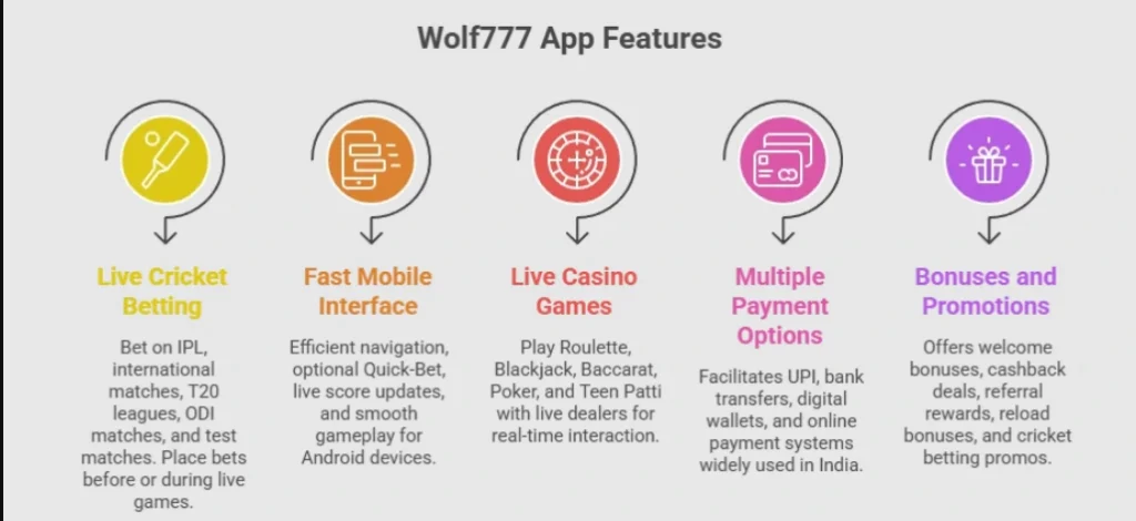 wolf777 features